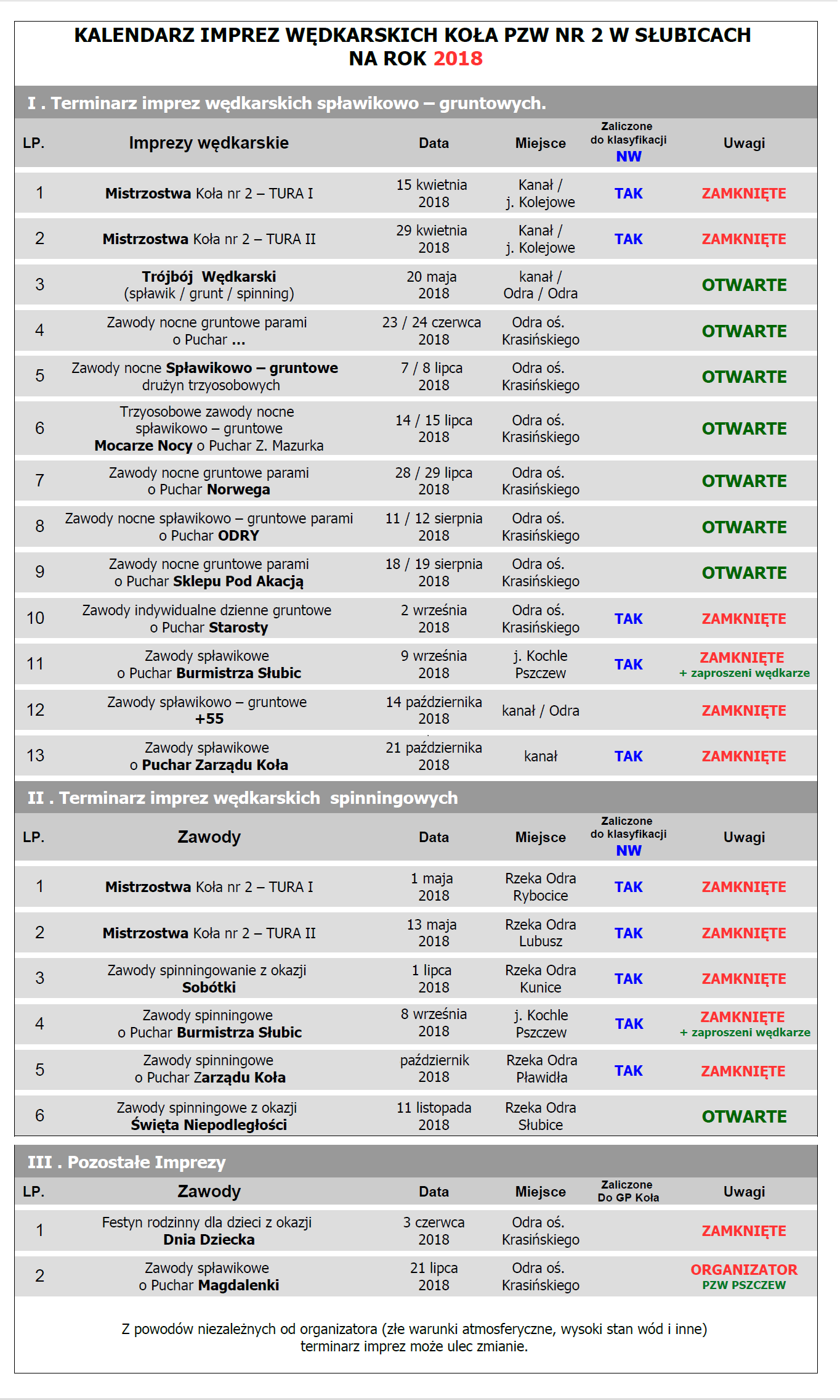 terminarz zawodow pzwslubice 2018